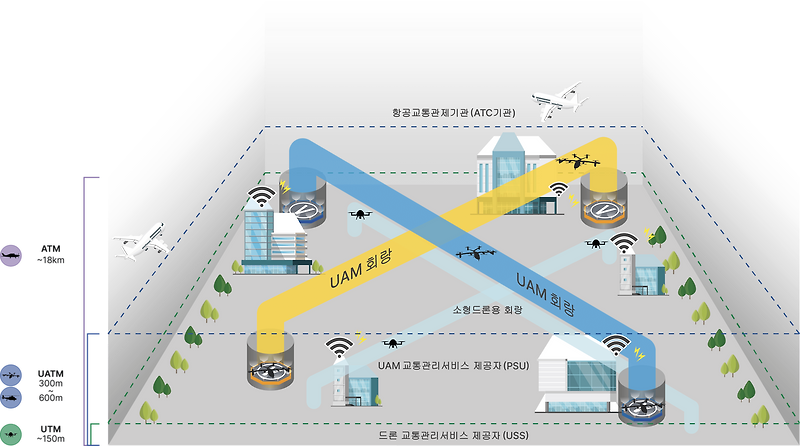 “하늘 나는 택시(UAM )” 상용 서비스 밑그림 나왔다 [국토교통부]