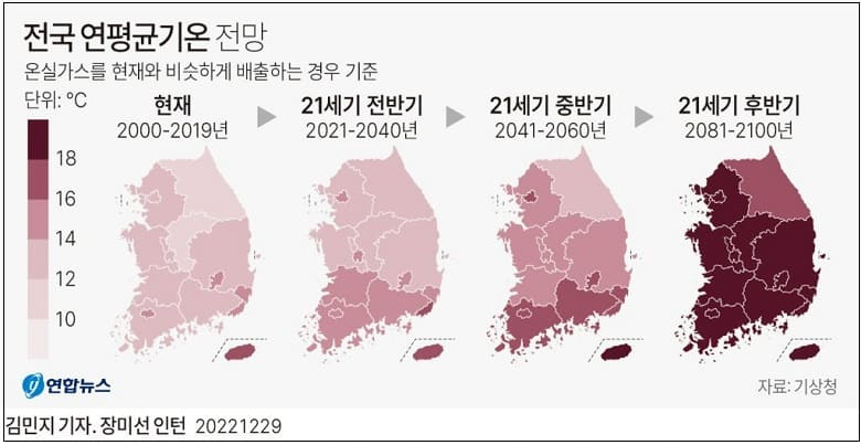 [기후변화 전망] 앞으로 겨울이 없어진다고? ㅣ 계절이 없다면 지구는 어떤 모습일까