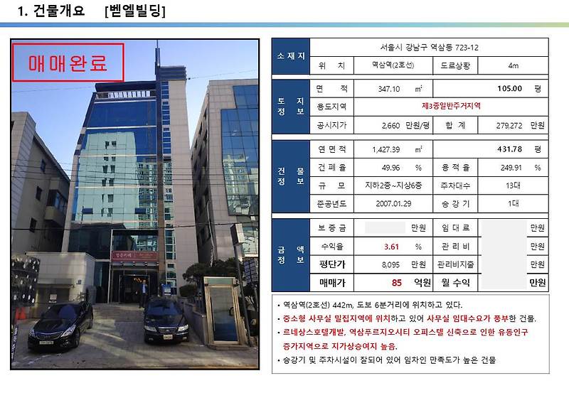 강남 르네상스호텔 개발호재지역, 80억 사옥 및 임대수익용 빌딩, 사무실 밀집지역, 지하2층~지상6층 빌딩