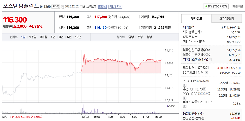 (048260)오스템임플란트 주가 전망 횡령 후 주가 전망은?