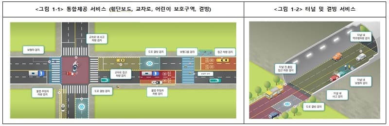 건설기술연구원, 인공지능 스마트 도로조명 플랫폼 개발...교통 돌발 상황 대처 용이