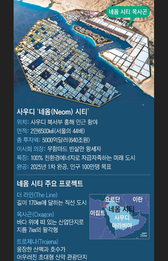 [#특징주] 사우디 네옴시티 관련주