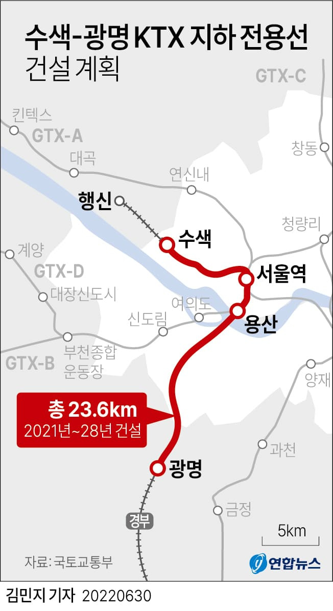 '수색-광명 KTX 지하 전용선 건설' 본격 시동