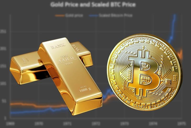 위기에 강한 안전자산 금(Gold)과 비트코인(Bitcoin) 투자방법