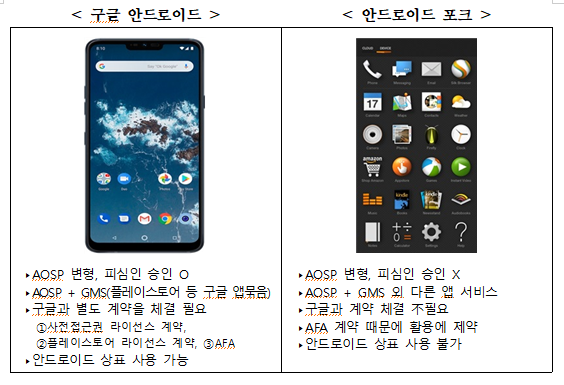 구글엘엘씨 등의 안드로이드 OS 관련 시장지배적 지위남용 행위 제재(공정거래위원회)