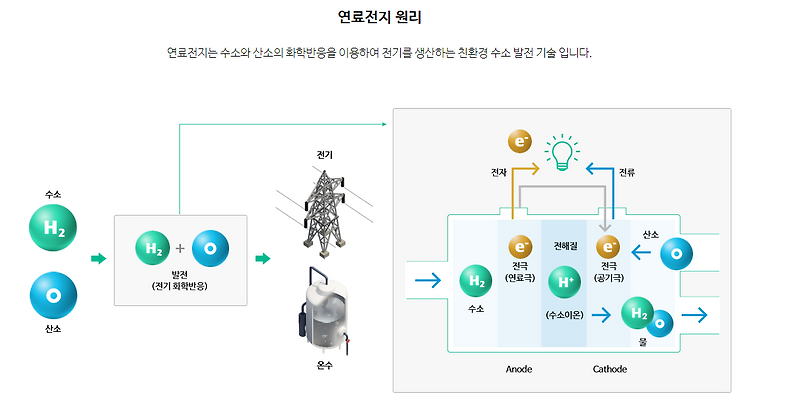 [국내주식] 에너지 업종 1편 전지 관련 주식에 대해 알아보자 (feat. 두산퓨얼셀, 에스퓨얼셀, 비나텍, 비츠로셀 )