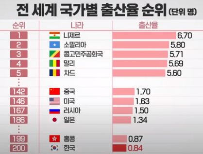 인구 감소가 가져올 한국의 변화?