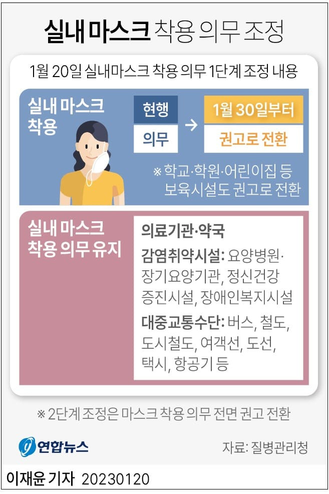 얼마나 공포를 줬으면 벗으라고 해도 못 벗나