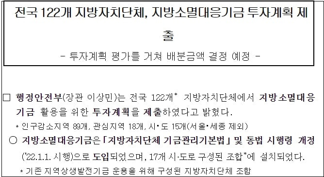 지자체 '지방소멸대응기금'은 소모적 전시행정?