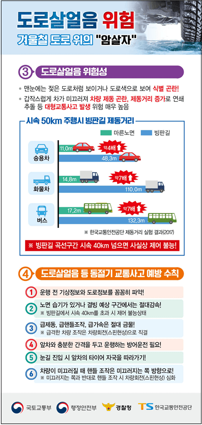 동절기 본격 도로안전 관리체계 본격 가동 [국토교통부]