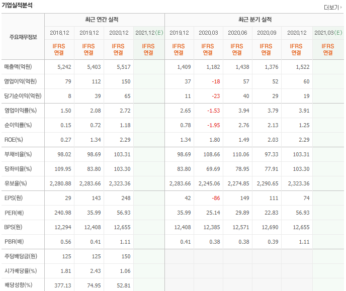 단타왕이 되어보자 직장인 주식 단타 매매 건설테마 삼화페인트