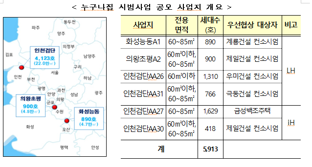 청년·신혼부부 등 무주택자의 내집 마련을 위한 누구나집 시범사업 우선협상 대상자 선정결과 발표_국토교통부