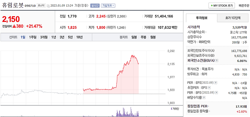 (090710)휴림로봇 주가 전망 삼성 전자 로봇 출시 기대감 휴림로봇 급등