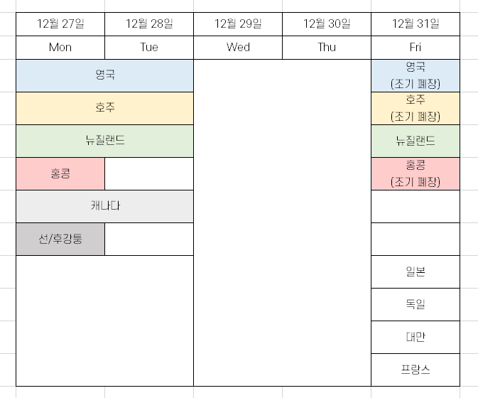 글로벌 국가별 증시 휴장 일정 (12월 마지막주)