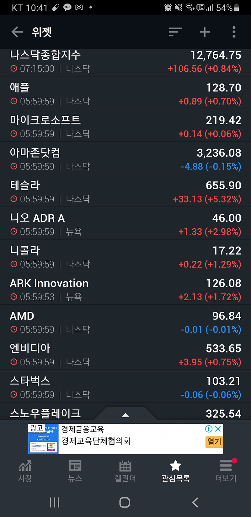 [미국증시리뷰] 프랑스 대통령 마크롱 코로나 확진 (2020년 12월 17일)
