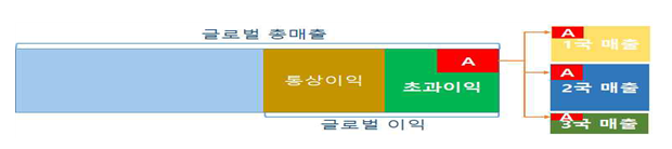 [기획재정부] 디지털세 합의안, 포괄적 이행체계(IF) 총회에서 130개국의 지지 확보