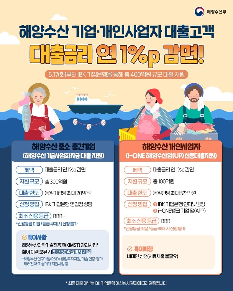 해양수산 기업·개인 사업자에 400억원 규모 대출 지원