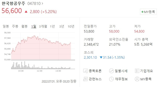 (047810)한국항공우주 주가전망 한국항공우주 상승 누리호 관련주