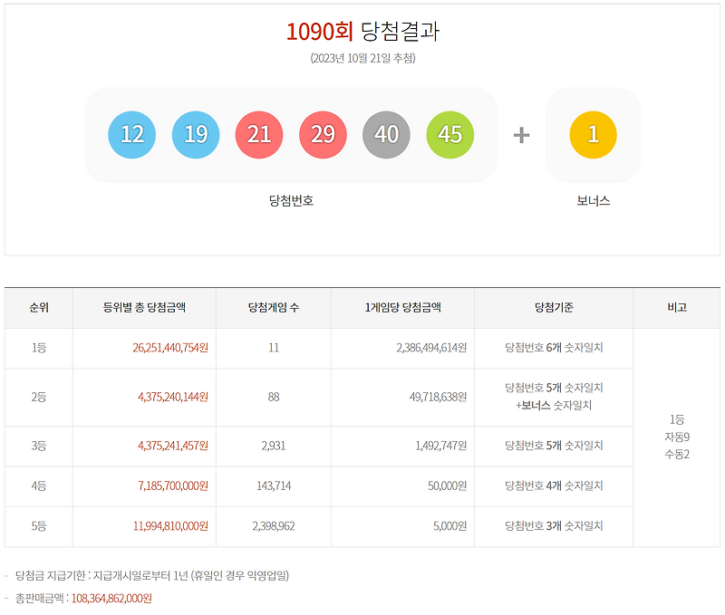 로또 세금 로또 세금계산기