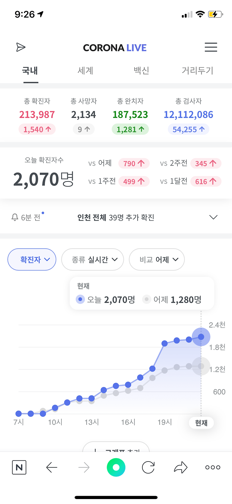 국내 확진자 2000명 돌파 + 허지웅 인스타