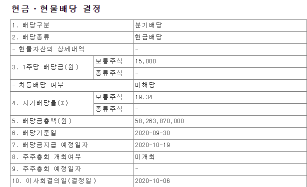 [국내주식] 코스피 고배당주, 배당수익률 확인하는 법