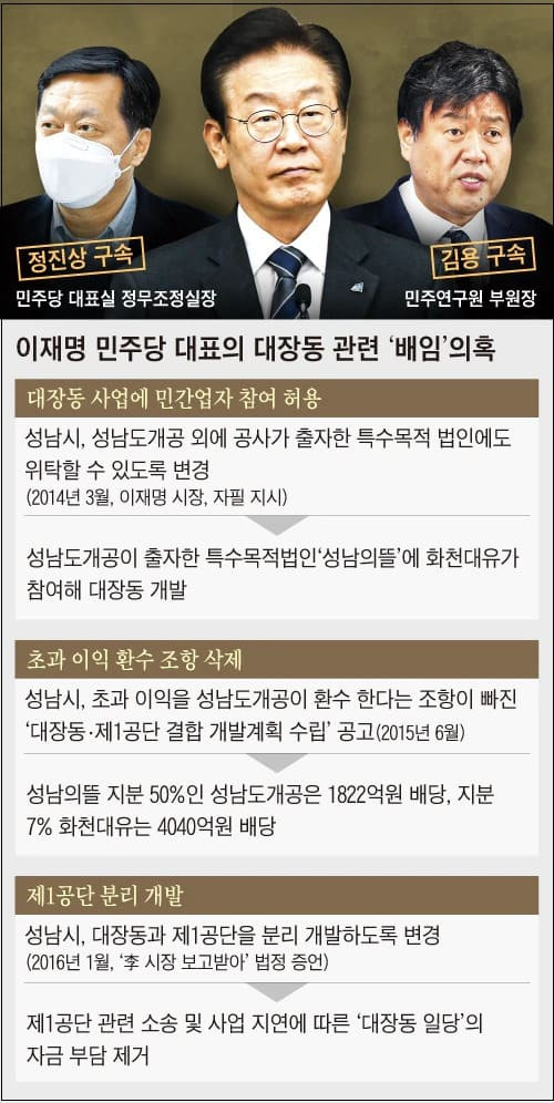 이재명 대장동 친필 지시 정황...존버 할수록 치명타