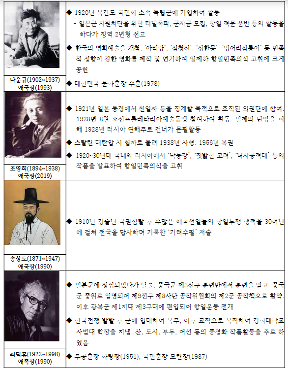 영화인, 독립운동가 나운규를 만나고 815원 기부하자
