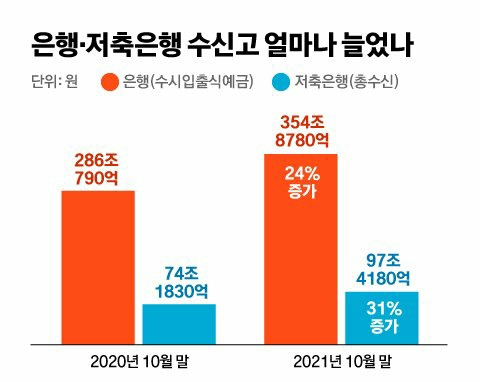 파킹통장 정의와 은행별 금리 비교