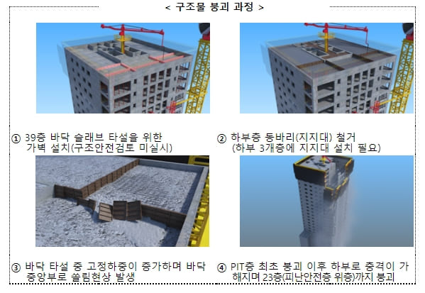 광주 아파트 붕괴사고 원인 분석 결과 발표 [국토교통부]