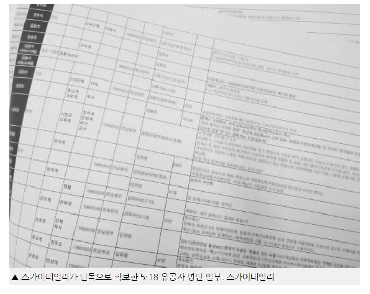 전직 총리, 현직 의원 등 정치인 339명 5.18 유공자 명단 공개