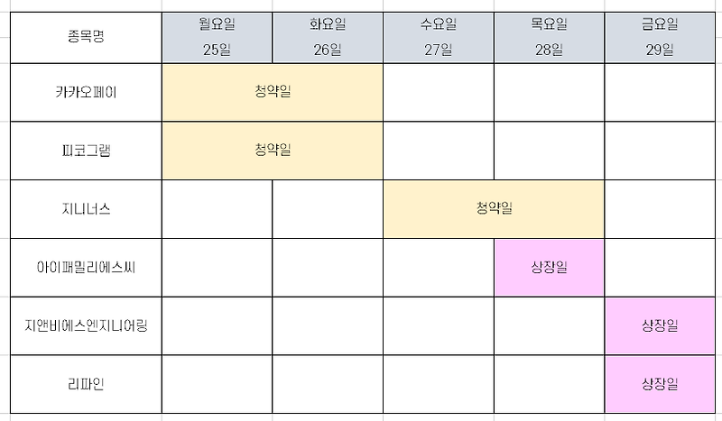 공모주 청약 일정 [카카오페이, 10월 넷째주]