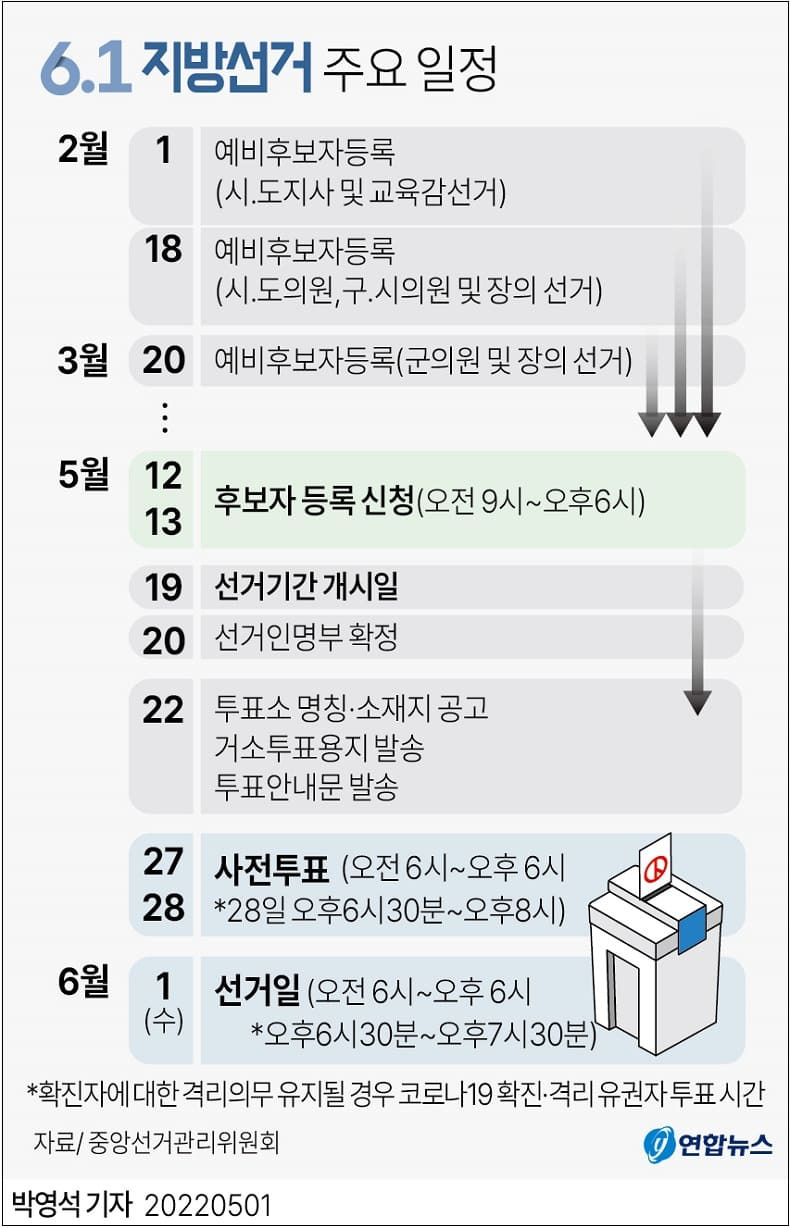 6.1 지방선거 주요 일정 ㅣ 국회의원 재·보궐 선거 지역