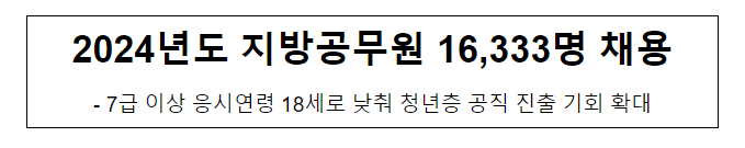 2024년도 지방공무원 16,333명 채용