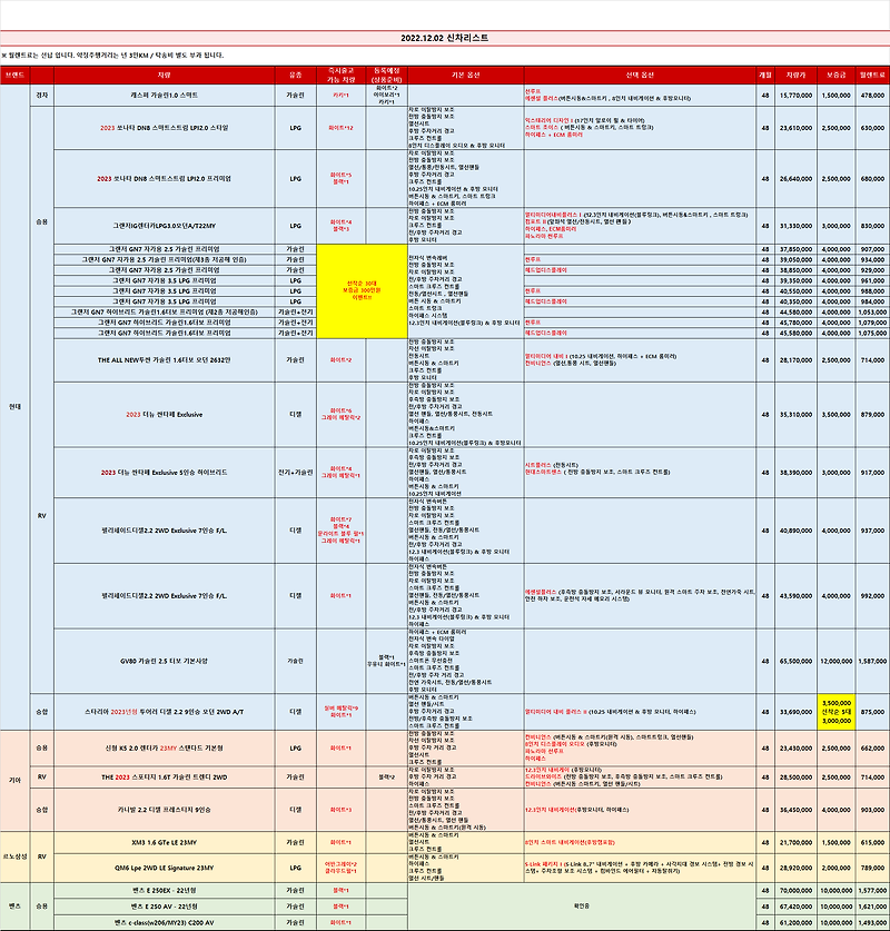 (즉출)신차 차량 리스트 _2022.12.05 기준_렌탈셀러카