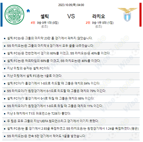 유럽챔피언스리그 셀틱 대 라치오 축구 분석