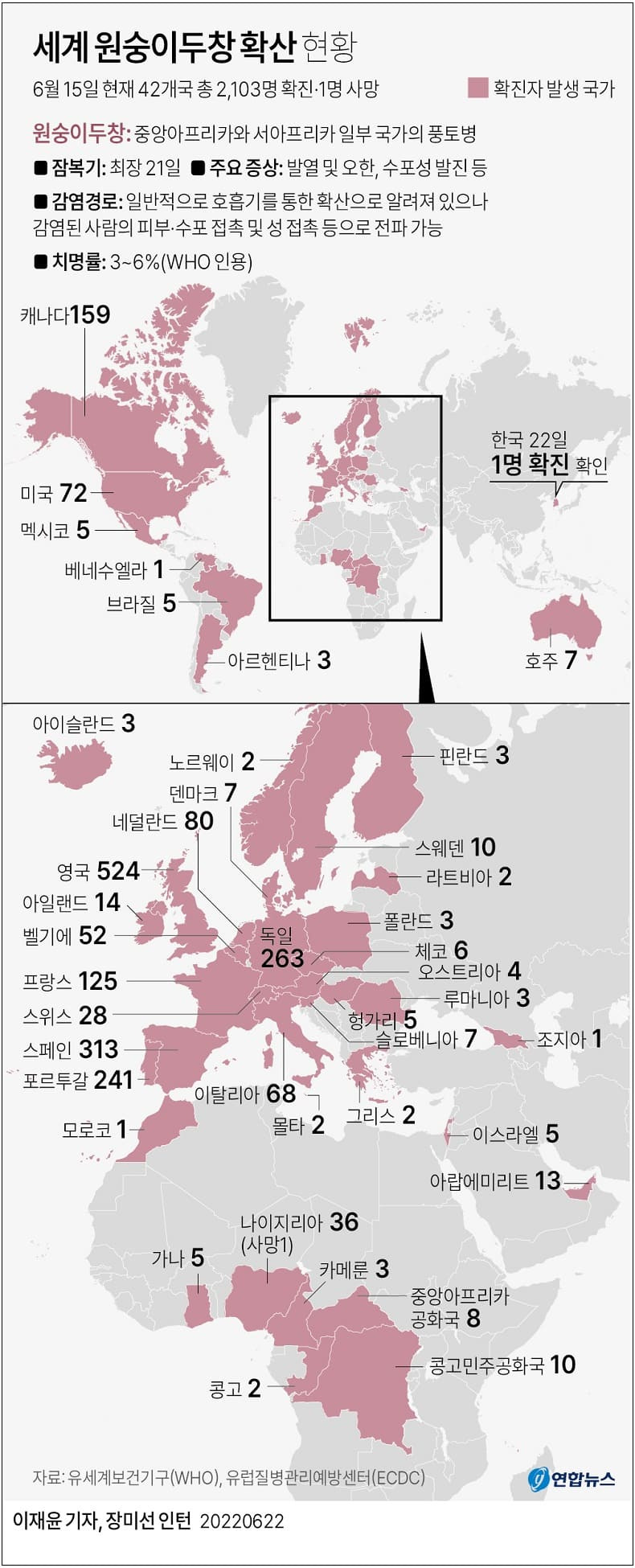 코로나에 이어 원숭이 두창? ...빌 게이츠 말대로 움직이는 세계의 전염병...그는 신인가 악마인가 ㅣ 원숭이 수두의 4가지 시나리오 How monkeypox epidemic is likely to play out – in four graphs