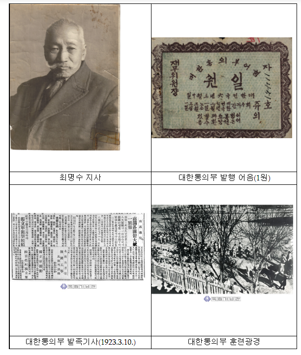 2022년 8월의 독립운동가 선정