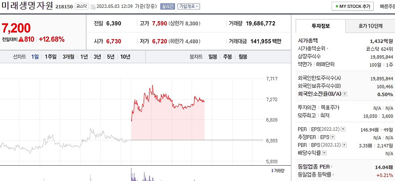 (218150) 미래생명자원 주가전망 흑해곡물협정 관련주 목표주가
