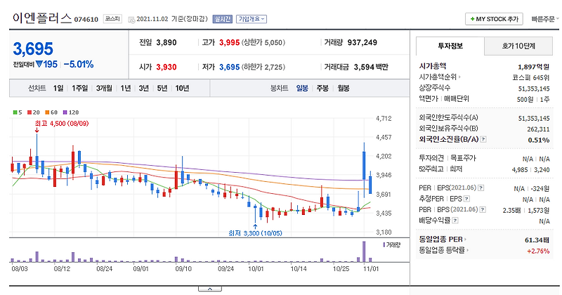 SES 차세대배터리 관련주 한송네오텍, 이엔플러스