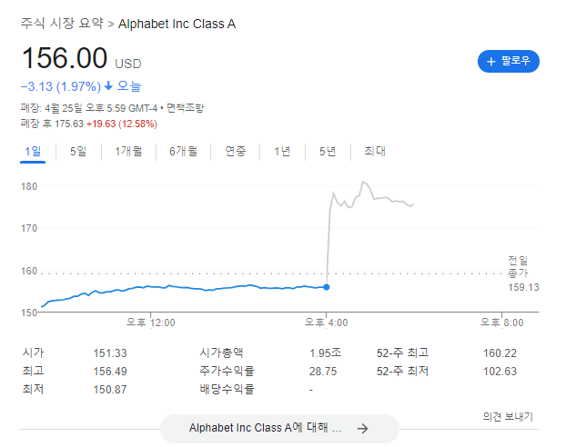 구글 1분기 실적 분석 ['24년]