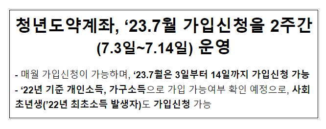 청년도약계좌, ‘23.7월 가입신청을 2주간(7.3일~7.14일) 운영