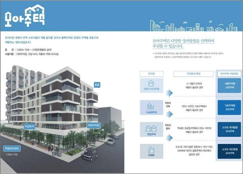 서울시, SH참여 모아타운 공공관리 시범사업 대상지 6곳 선정