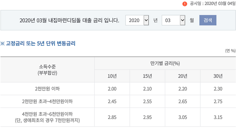 재태크 하고 싶다면 전세 살지 마라