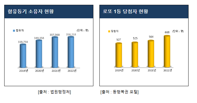 국세청, 변칙적 재산은닉 고액체납자 557명 집중 추적