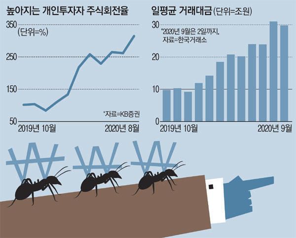 당신이 주식을 못 파는 이유 ㅣ 개미가 단타 투자에 실패하는 이유