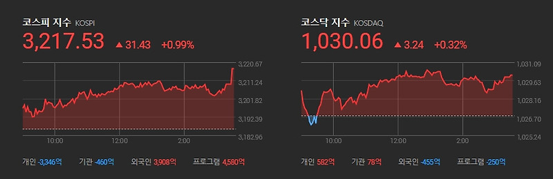 상승장 속에 돋보이는 건설주