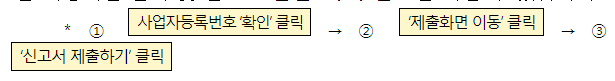 복잡한 법인세 중간예납 신고, 클릭 몇 번으로 끝!