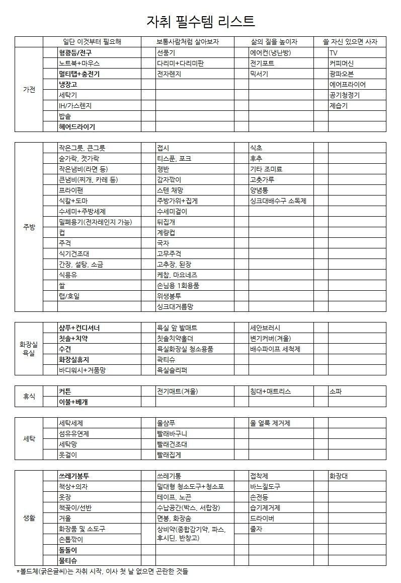 자취 필수템 체크리스트