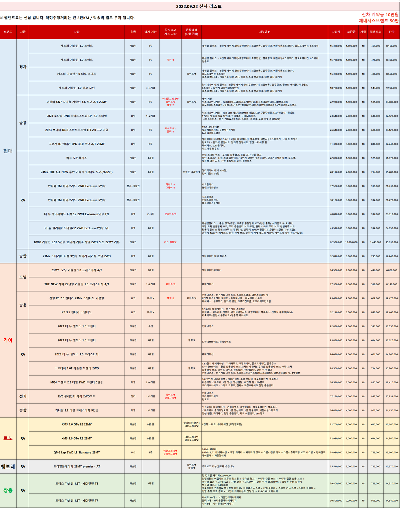 신차 장기렌트리스 차량 리스트 _2022.09.22 기준_렌탈셀러카
