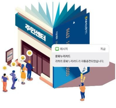 문화누리카드 재충전 안내 및 대상자 정보(2023)